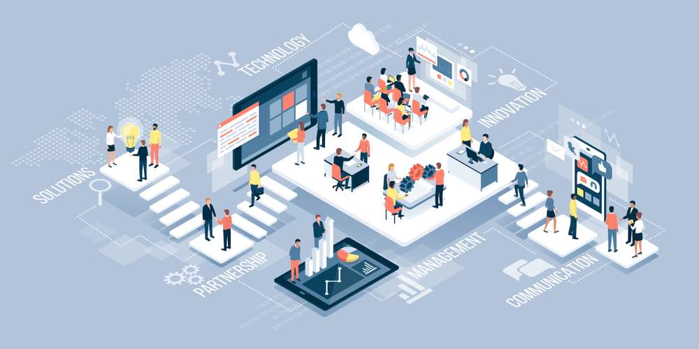 Innovation in Business